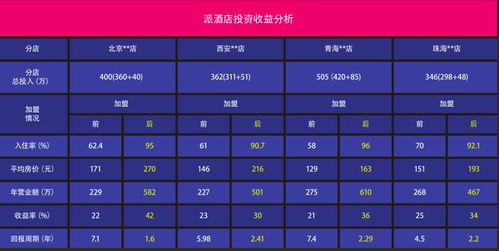 始于顏值，陷于品質，忠于品牌 酒店產品如何打開極致想象空間